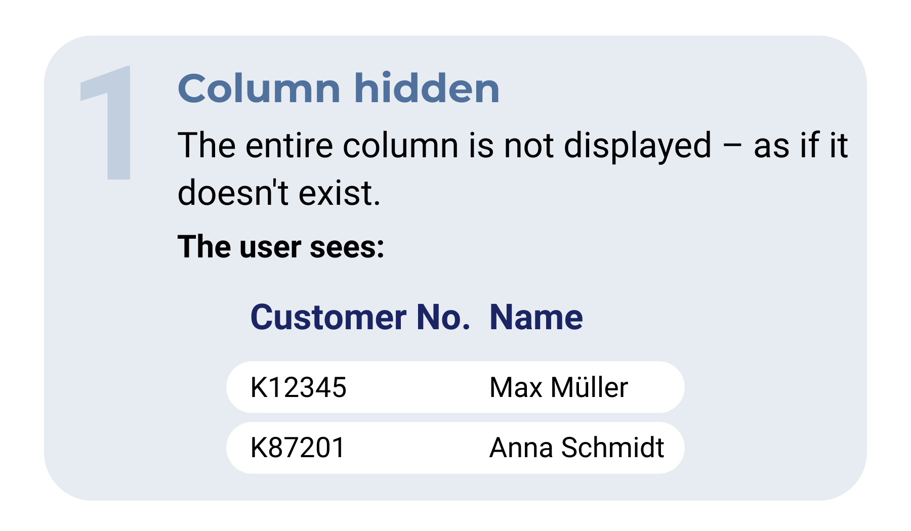 Anonymization variant 1: Column hidden