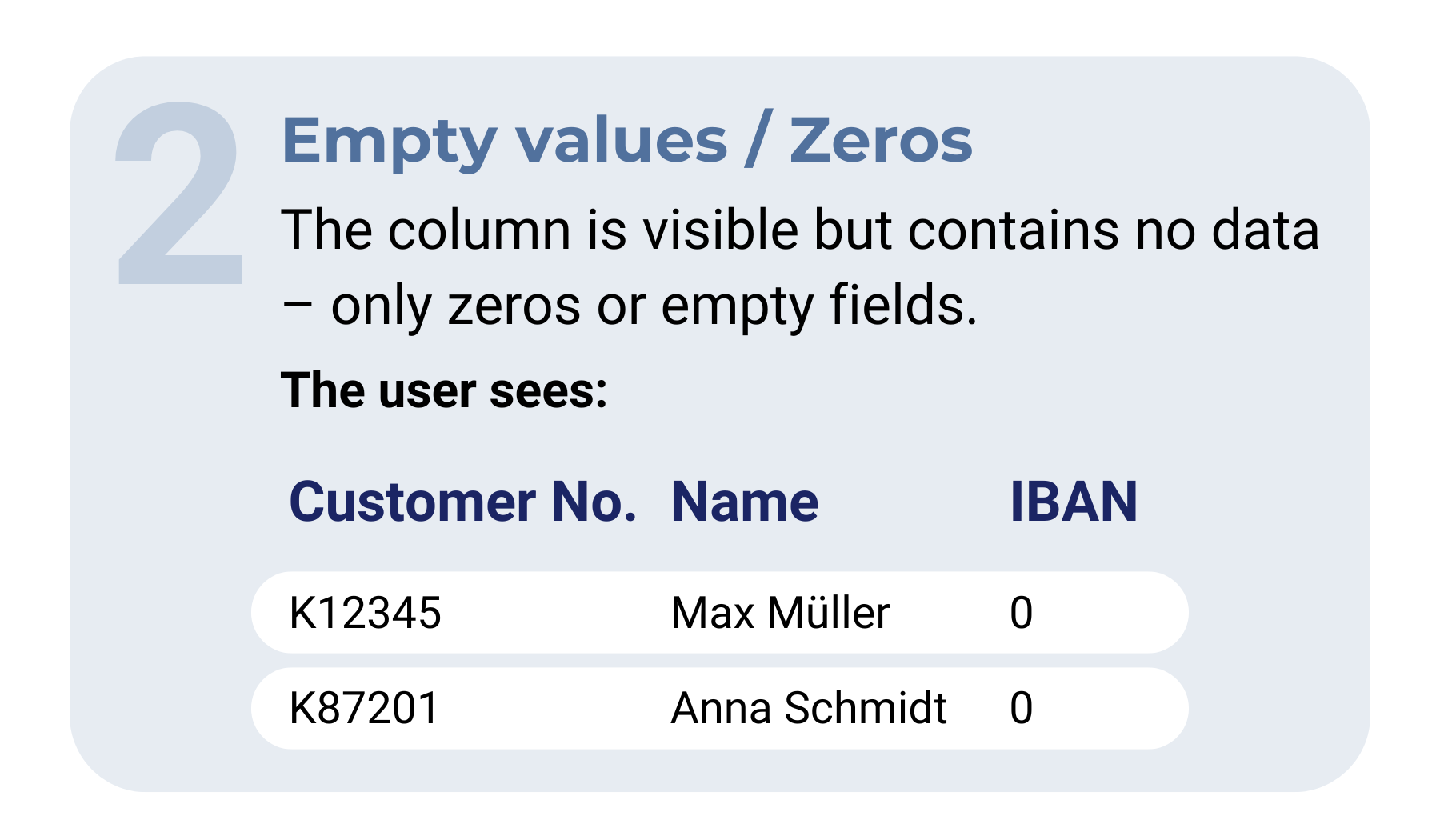 Anonymization variant 2: Empty values or zeros
