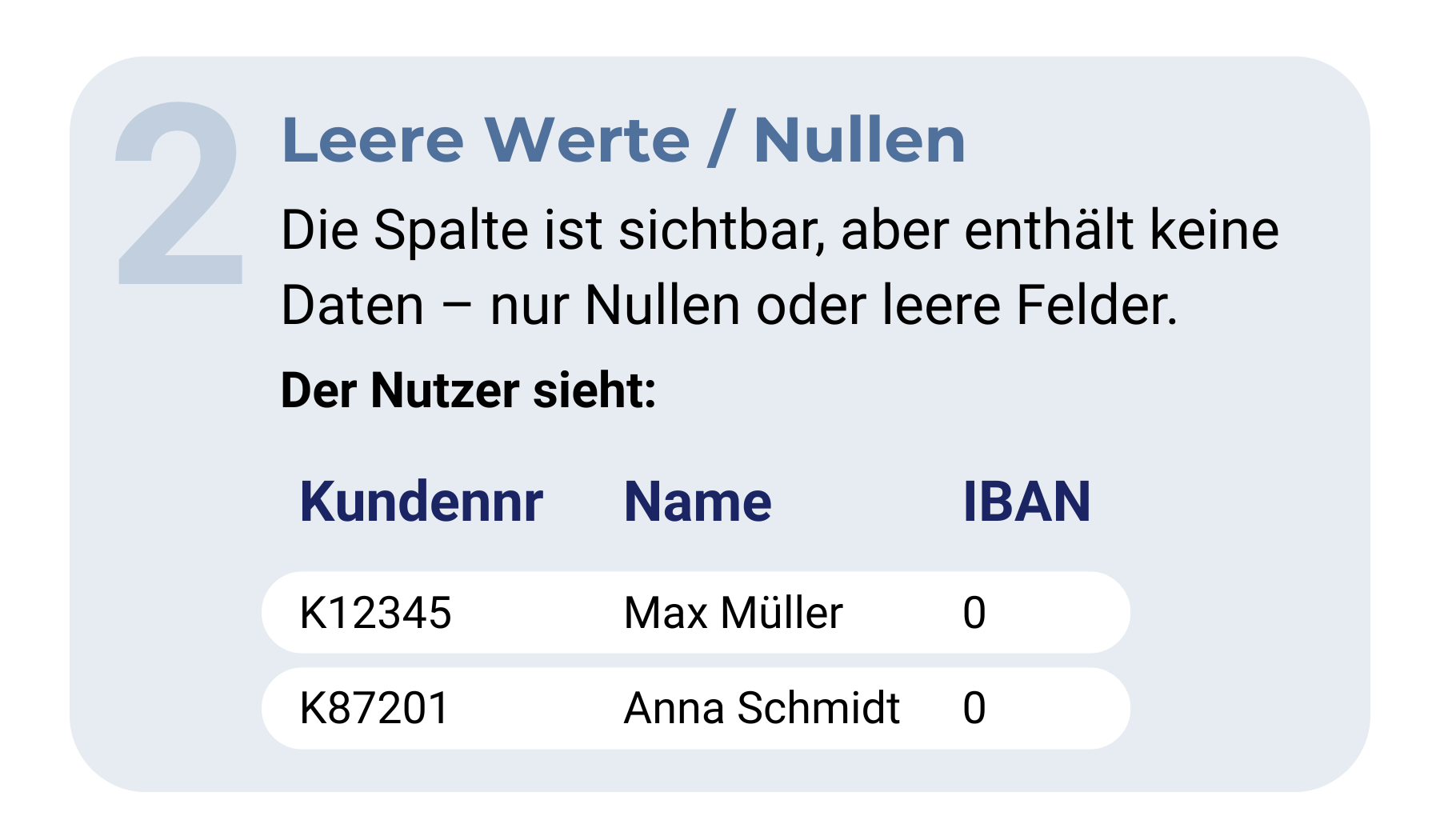Anonymisierungsvariante 2: Leere Werte oder Nullen