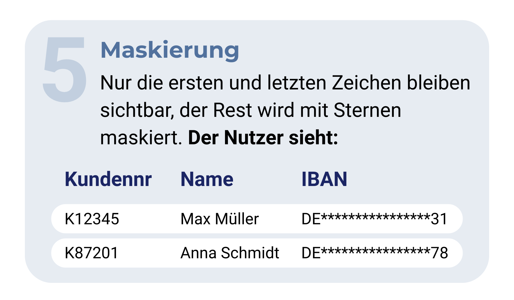 Anonymisierungsvariante 5: Maskierung