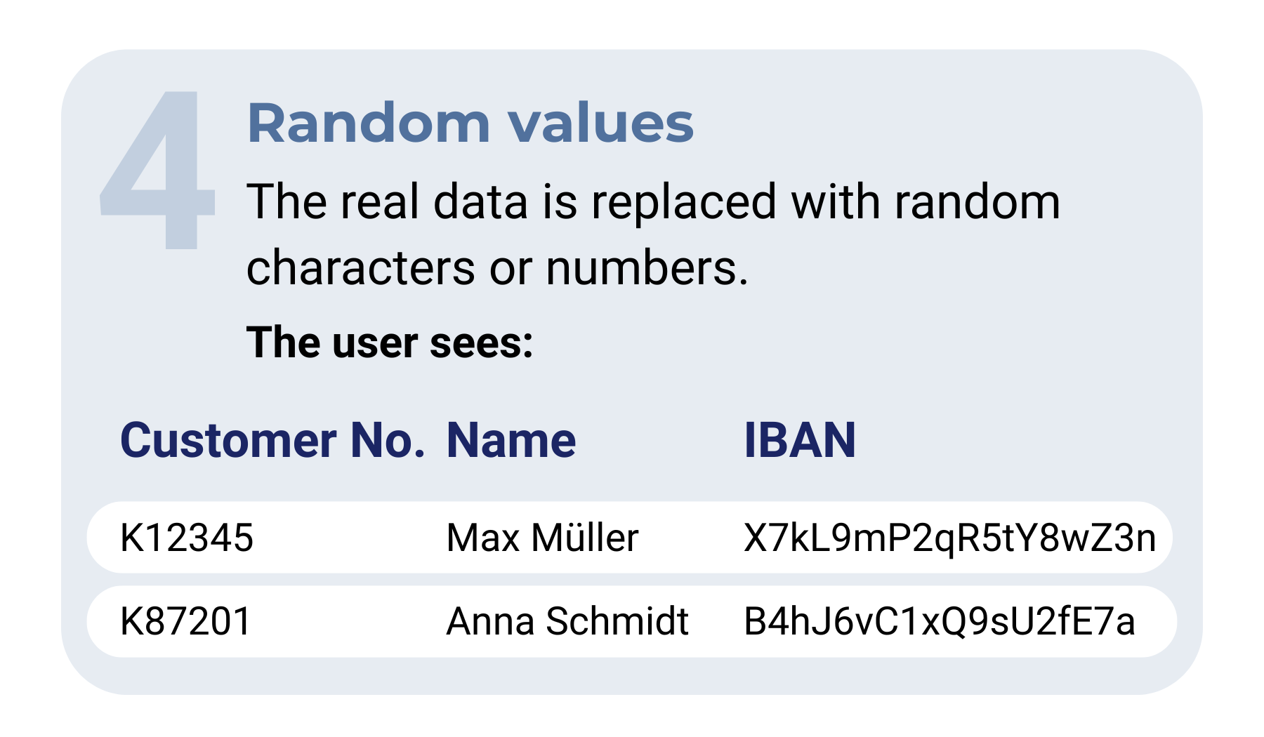 Anonymization variant 4: Random values