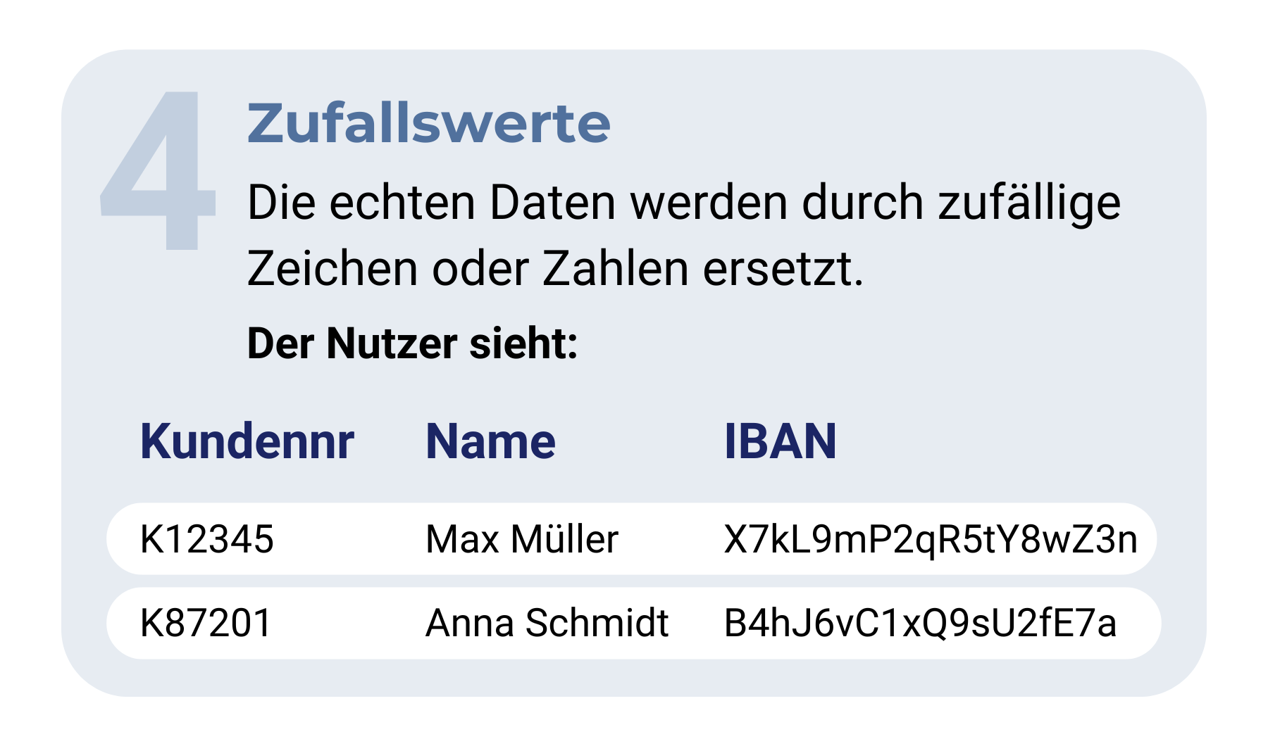 Anonymisierungsvariante 4: Zufallswerte