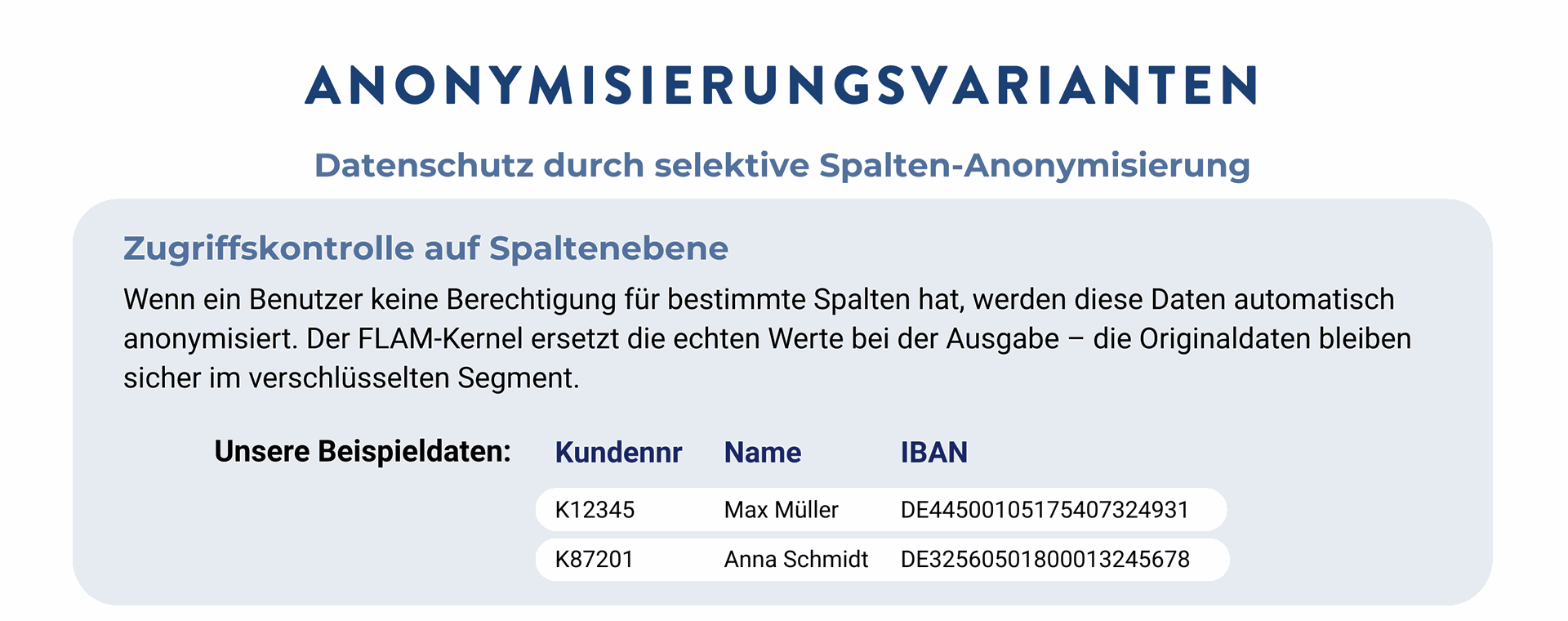 Übersicht Anonymisierungsvarianten