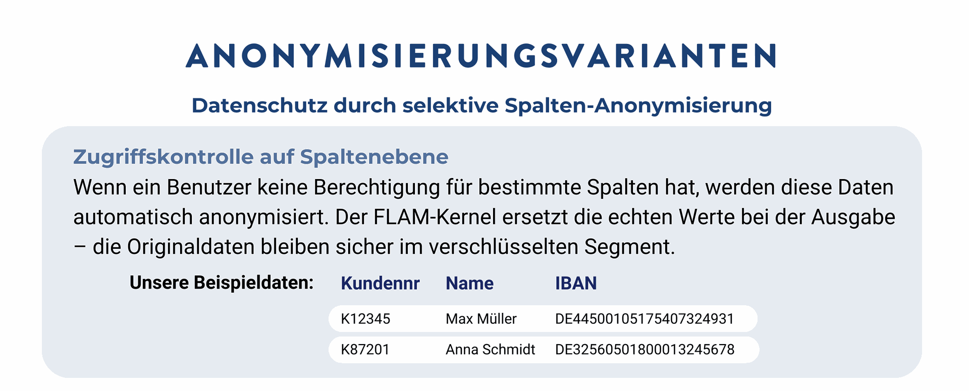Übersicht der fünf Anonymisierungsvarianten für sensible Daten