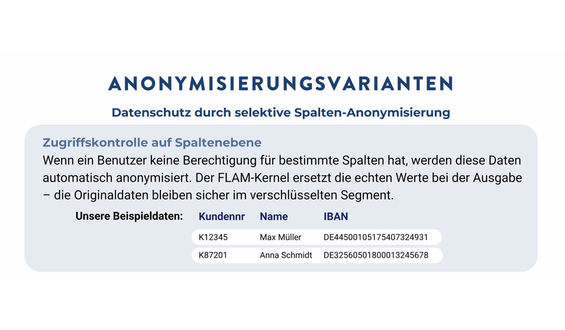 Übersicht der fünf Anonymisierungsvarianten für sensible Daten